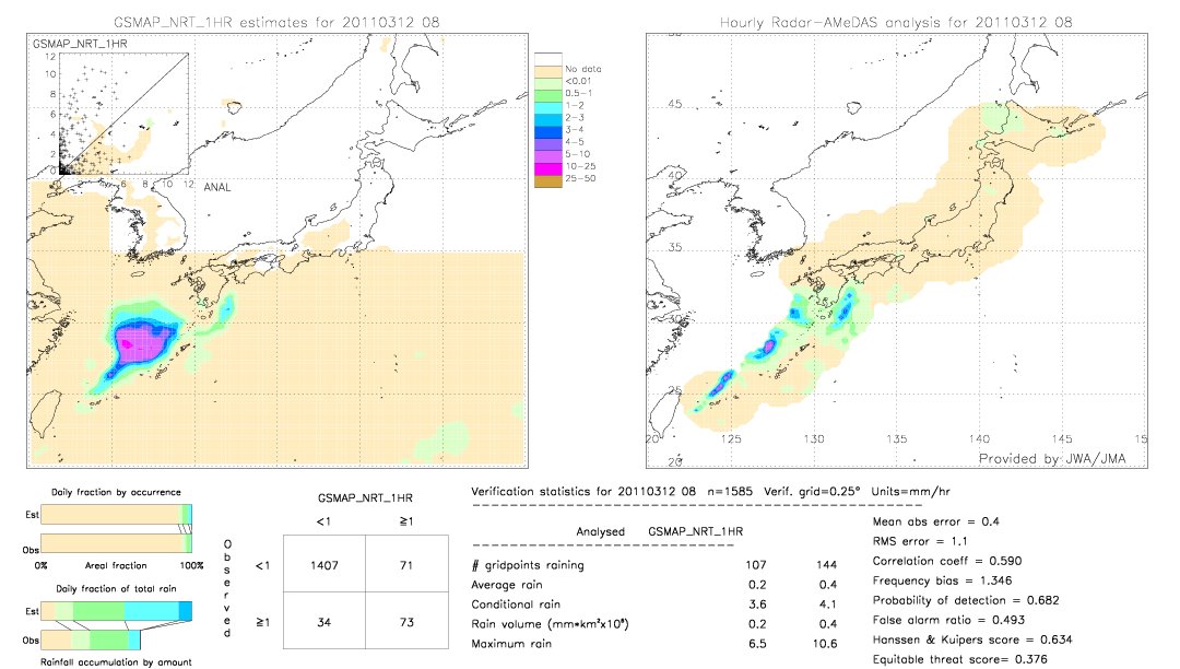 GSMaP NRT validation image.  2011/03/12 08 