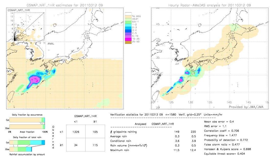 GSMaP NRT validation image.  2011/03/12 09 