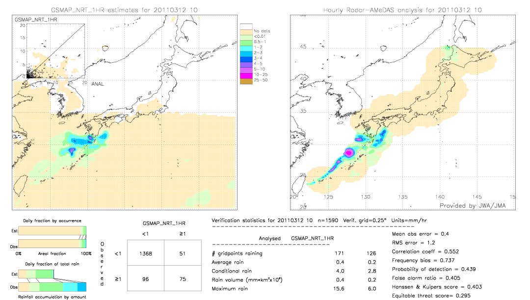 GSMaP NRT validation image.  2011/03/12 10 