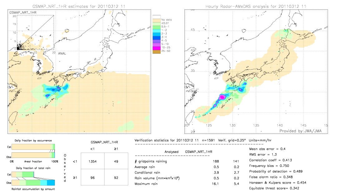 GSMaP NRT validation image.  2011/03/12 11 