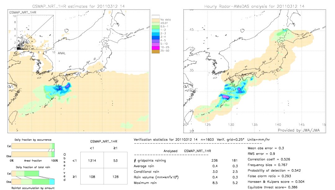 GSMaP NRT validation image.  2011/03/12 14 