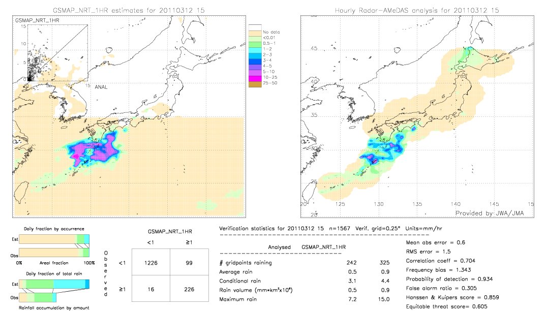 GSMaP NRT validation image.  2011/03/12 15 