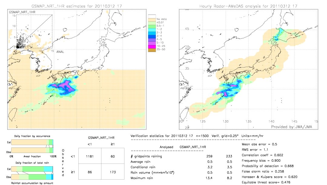 GSMaP NRT validation image.  2011/03/12 17 