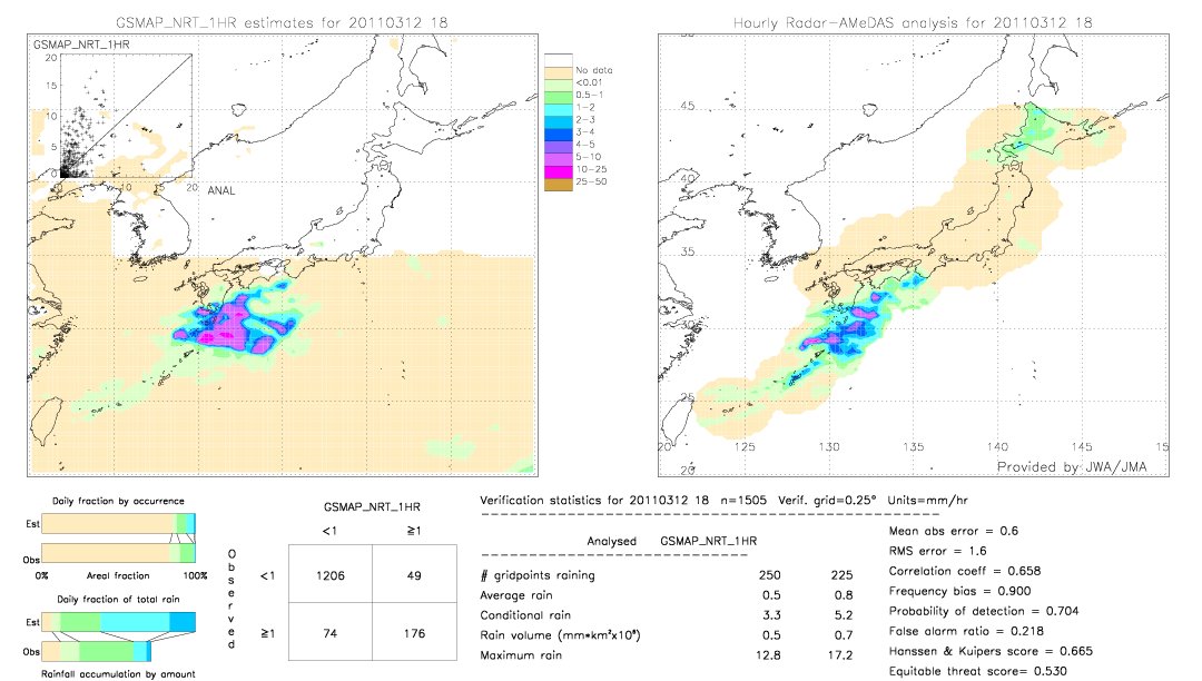 GSMaP NRT validation image.  2011/03/12 18 