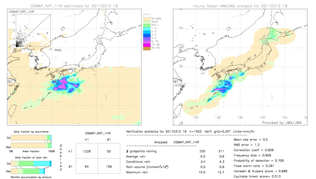 GSMaP NRT validation image.  2011/03/12 19 