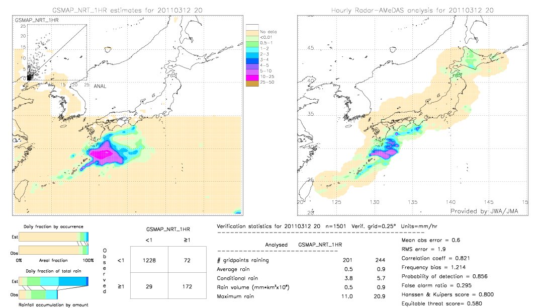 GSMaP NRT validation image.  2011/03/12 20 