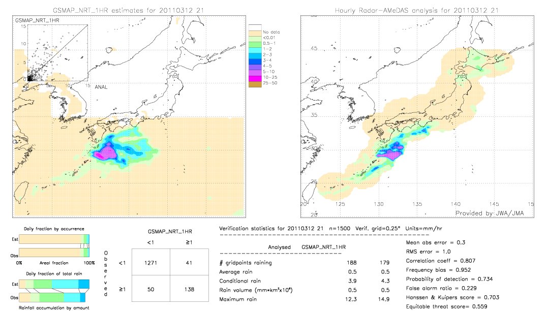 GSMaP NRT validation image.  2011/03/12 21 