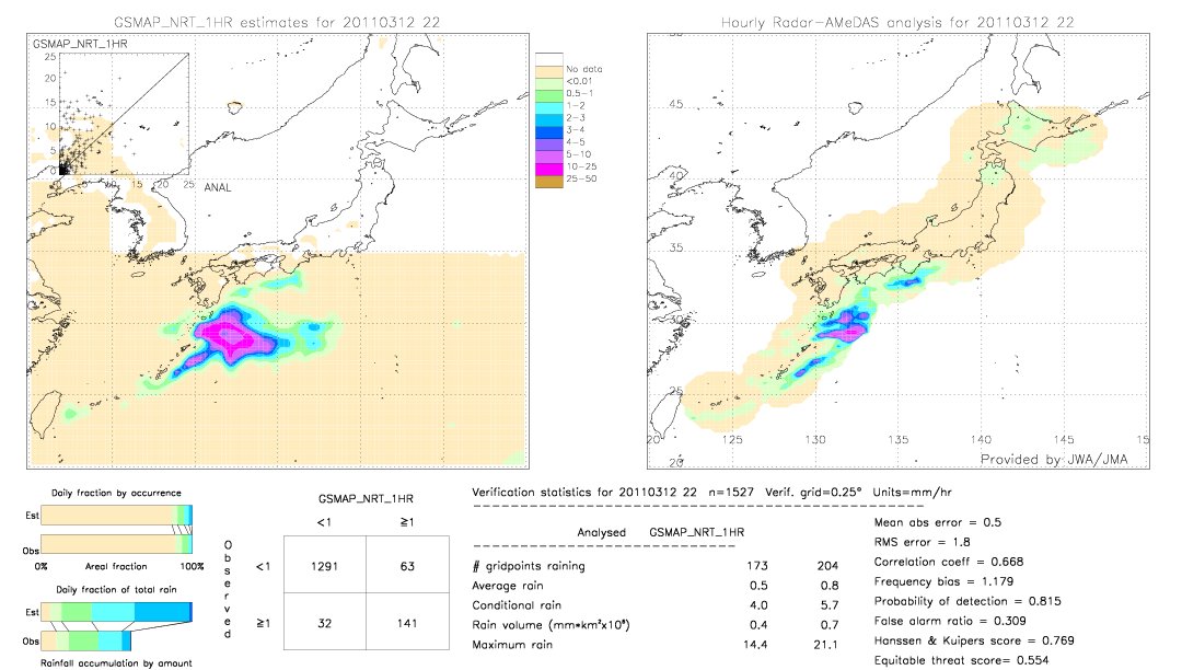 GSMaP NRT validation image.  2011/03/12 22 