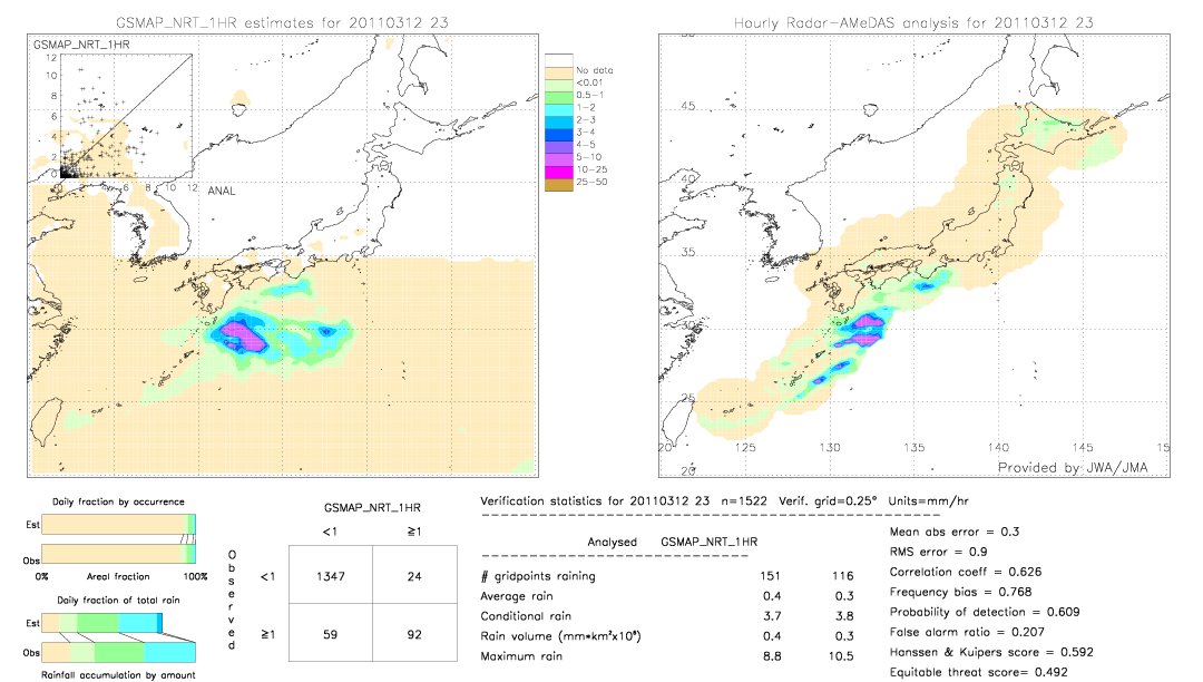 GSMaP NRT validation image.  2011/03/12 23 