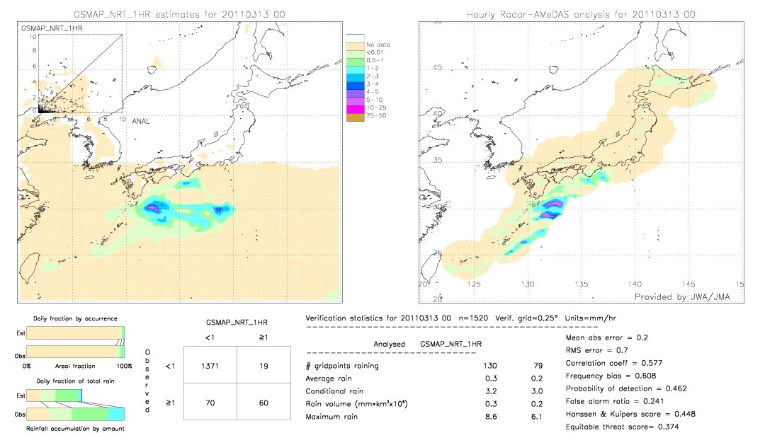 GSMaP NRT validation image.  2011/03/13 00 