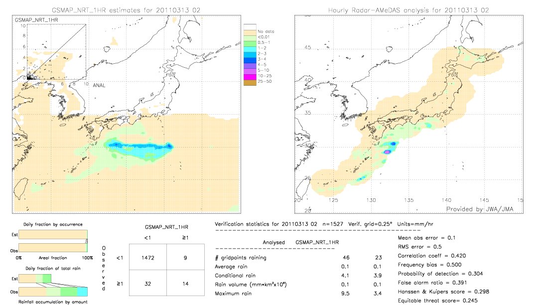 GSMaP NRT validation image.  2011/03/13 02 