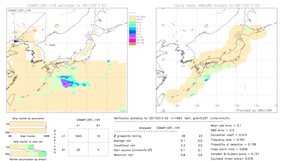 GSMaP NRT validation image.  2011/03/13 03 