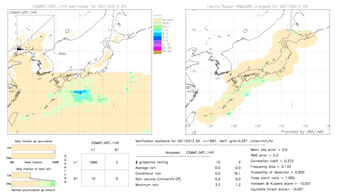 GSMaP NRT validation image.  2011/03/13 04 