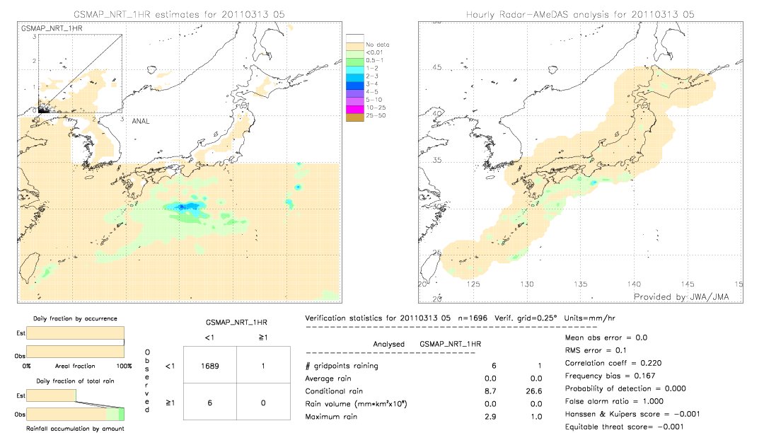 GSMaP NRT validation image.  2011/03/13 05 