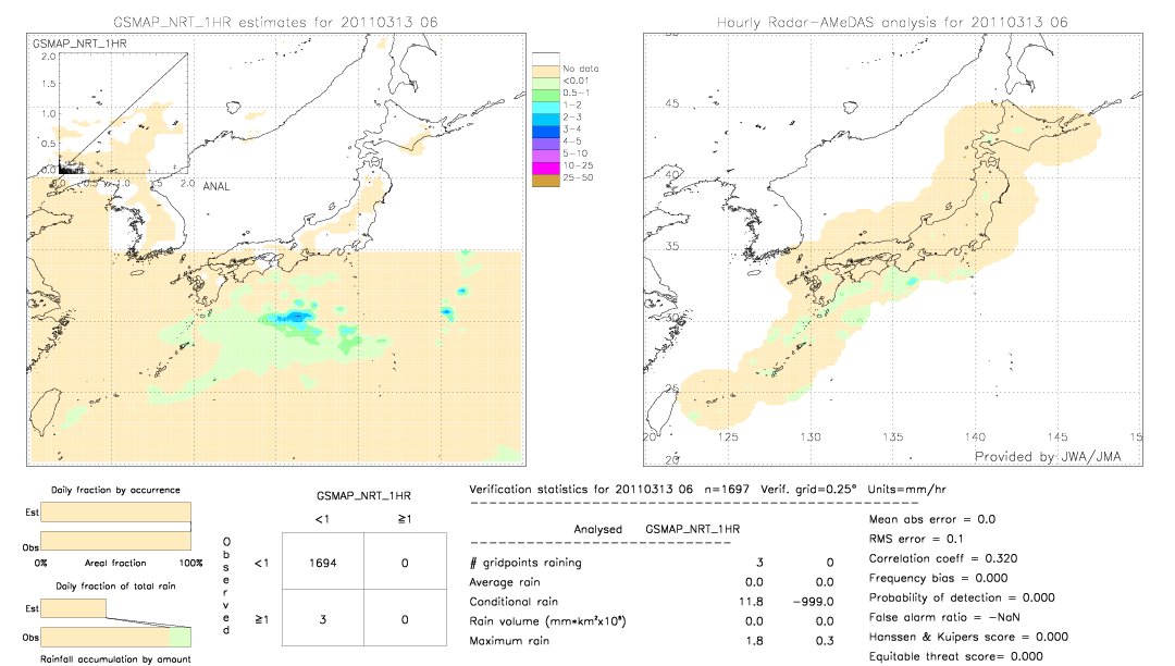 GSMaP NRT validation image.  2011/03/13 06 