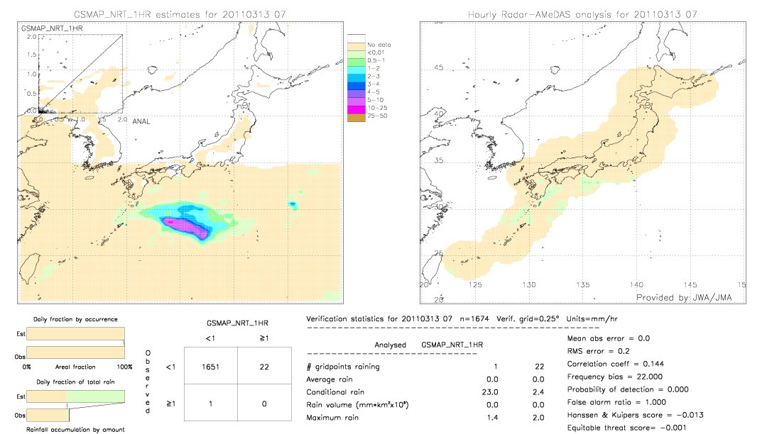 GSMaP NRT validation image.  2011/03/13 07 