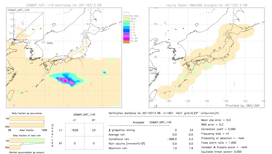 GSMaP NRT validation image.  2011/03/13 08 