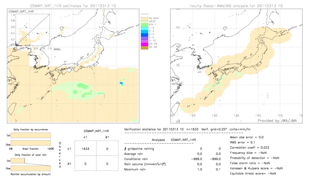 GSMaP NRT validation image.  2011/03/13 10 