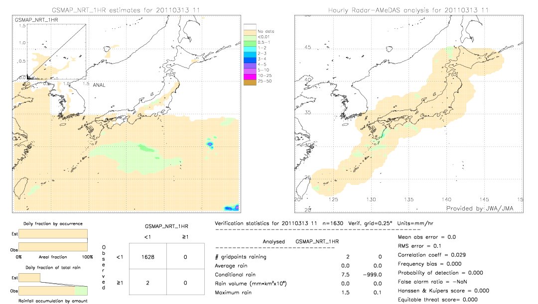 GSMaP NRT validation image.  2011/03/13 11 