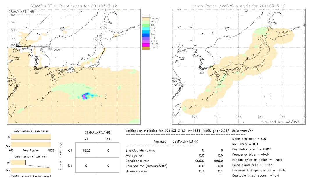 GSMaP NRT validation image.  2011/03/13 12 