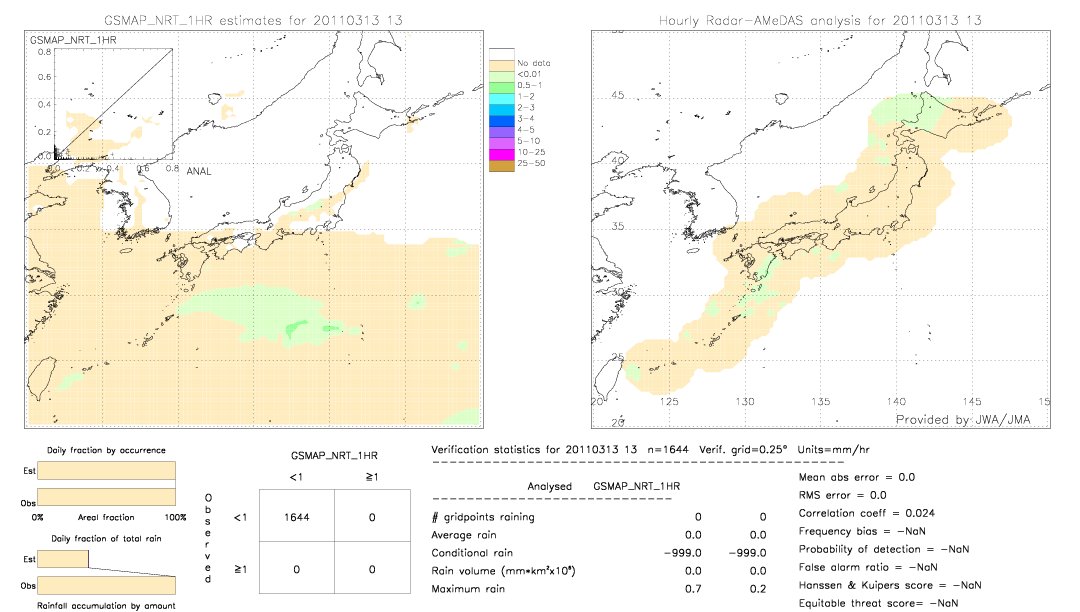 GSMaP NRT validation image.  2011/03/13 13 