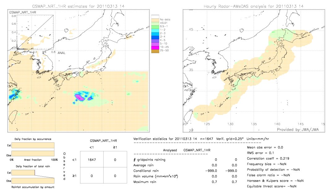 GSMaP NRT validation image.  2011/03/13 14 