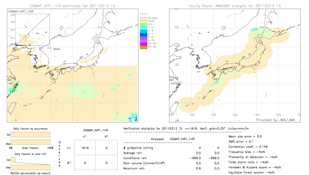 GSMaP NRT validation image.  2011/03/13 15 