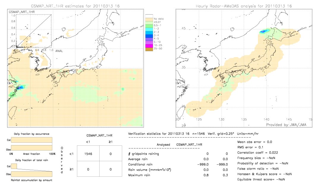 GSMaP NRT validation image.  2011/03/13 16 