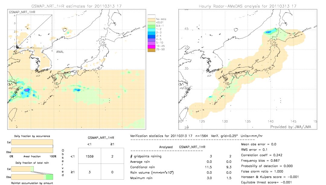 GSMaP NRT validation image.  2011/03/13 17 