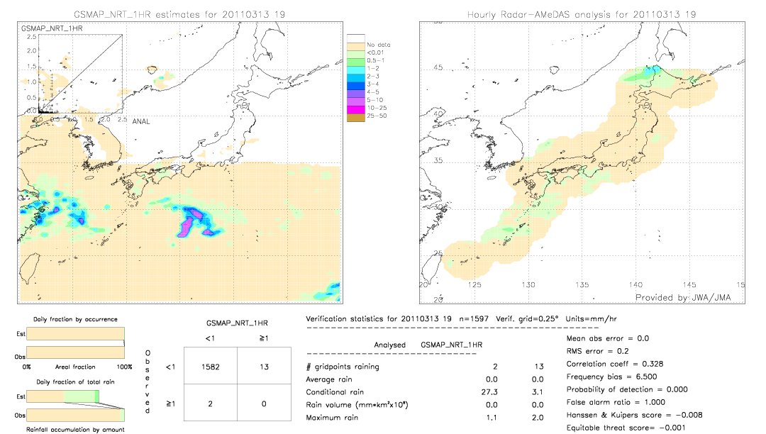 GSMaP NRT validation image.  2011/03/13 19 