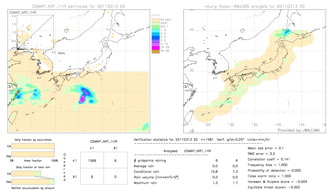 GSMaP NRT validation image.  2011/03/13 20 