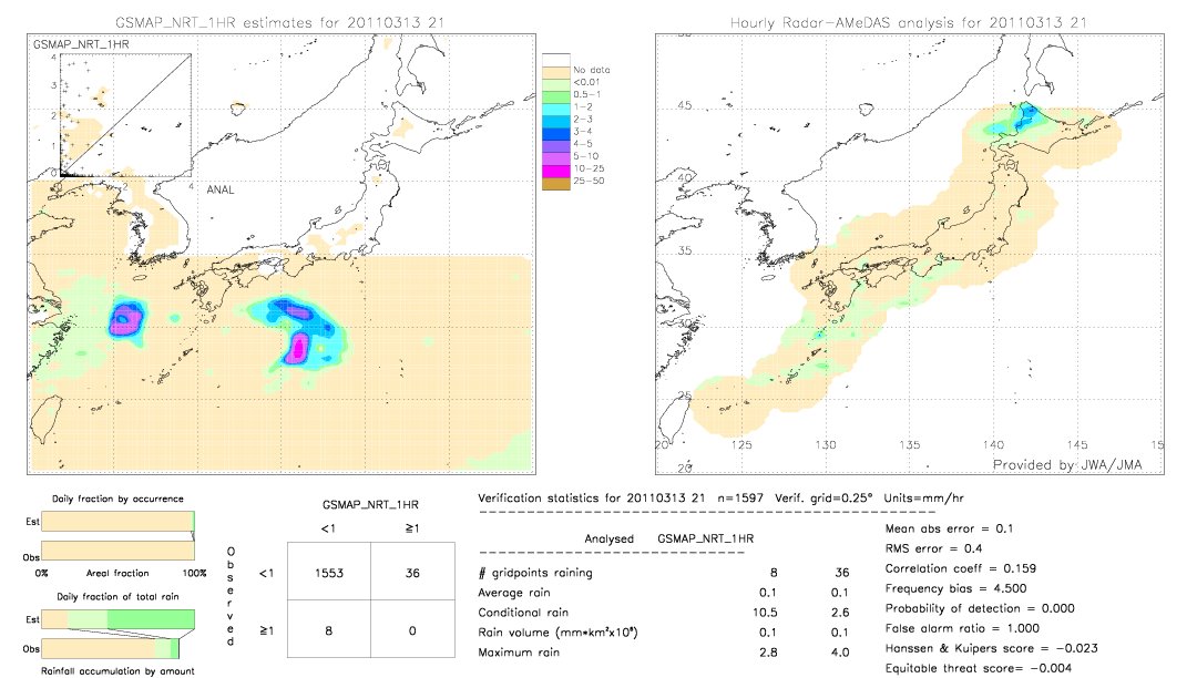 GSMaP NRT validation image.  2011/03/13 21 