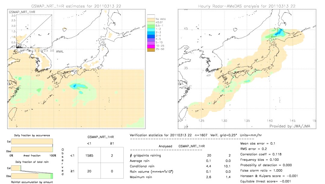 GSMaP NRT validation image.  2011/03/13 22 