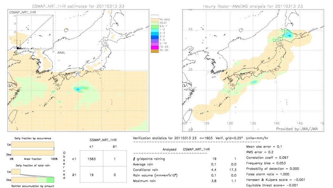 GSMaP NRT validation image.  2011/03/13 23 