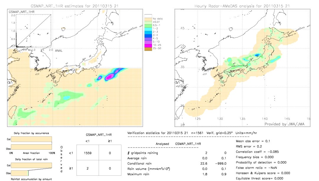 GSMaP NRT validation image.  2011/03/15 21 