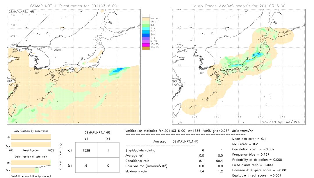 GSMaP NRT validation image.  2011/03/16 00 