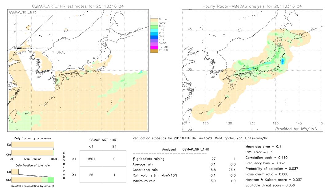 GSMaP NRT validation image.  2011/03/16 04 