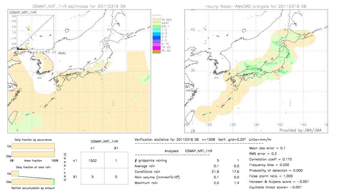 GSMaP NRT validation image.  2011/03/16 06 