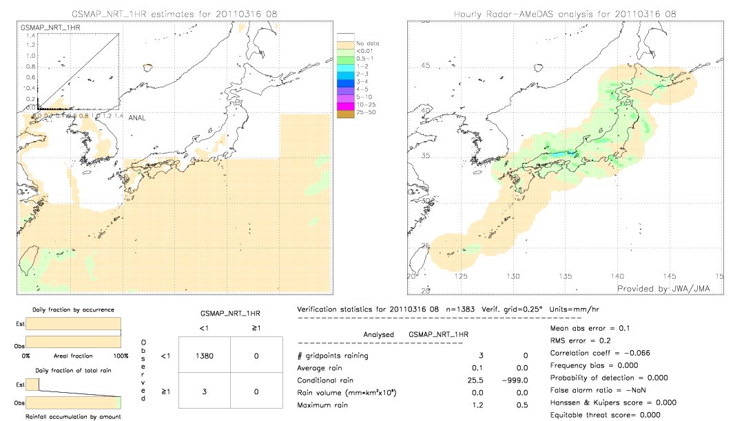 GSMaP NRT validation image.  2011/03/16 08 