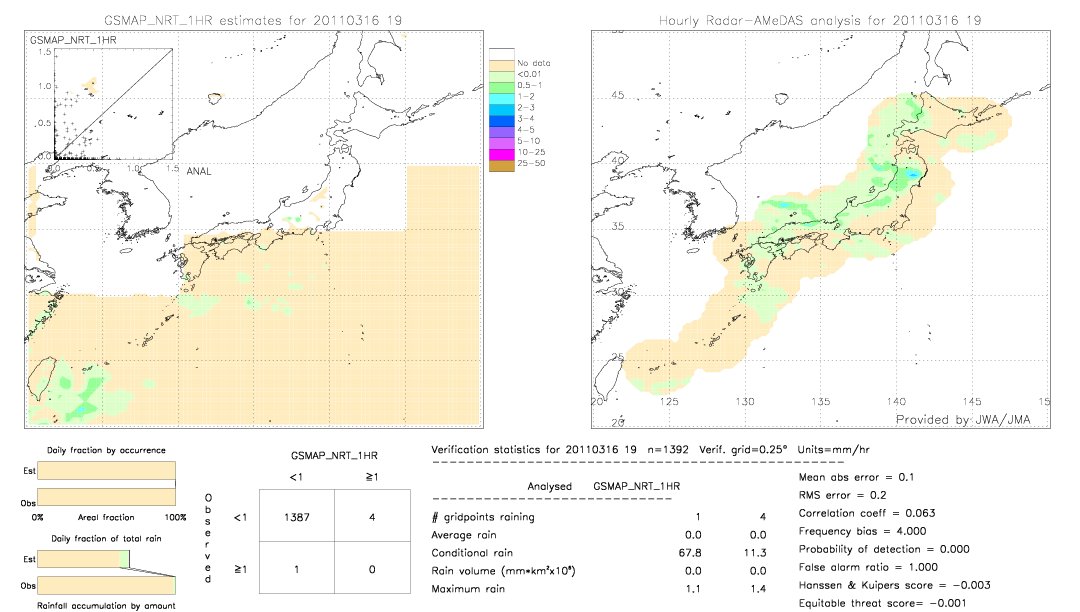 GSMaP NRT validation image.  2011/03/16 19 