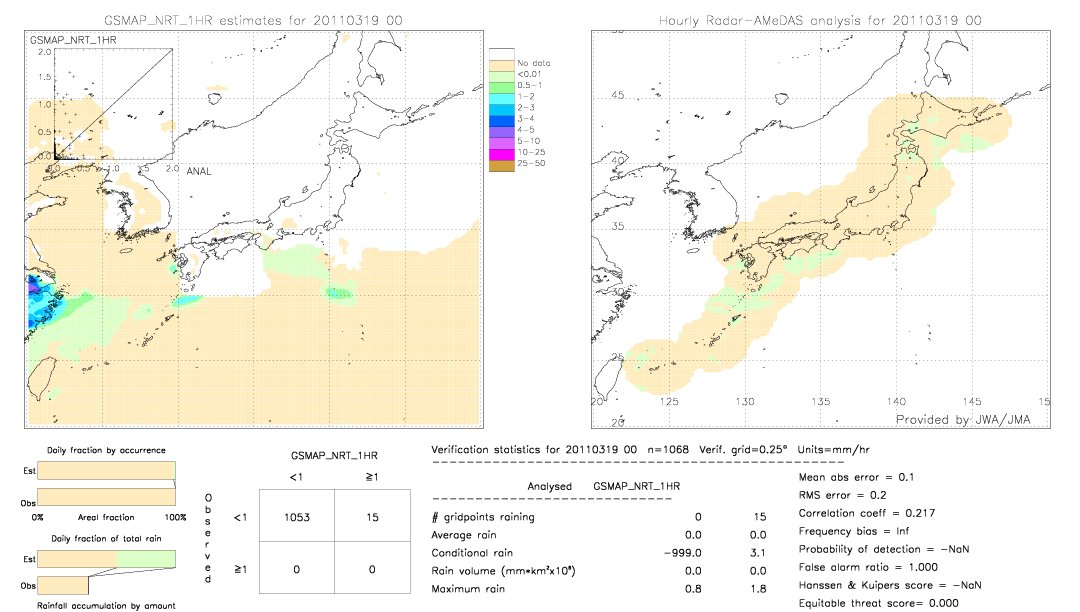 GSMaP NRT validation image.  2011/03/19 00 