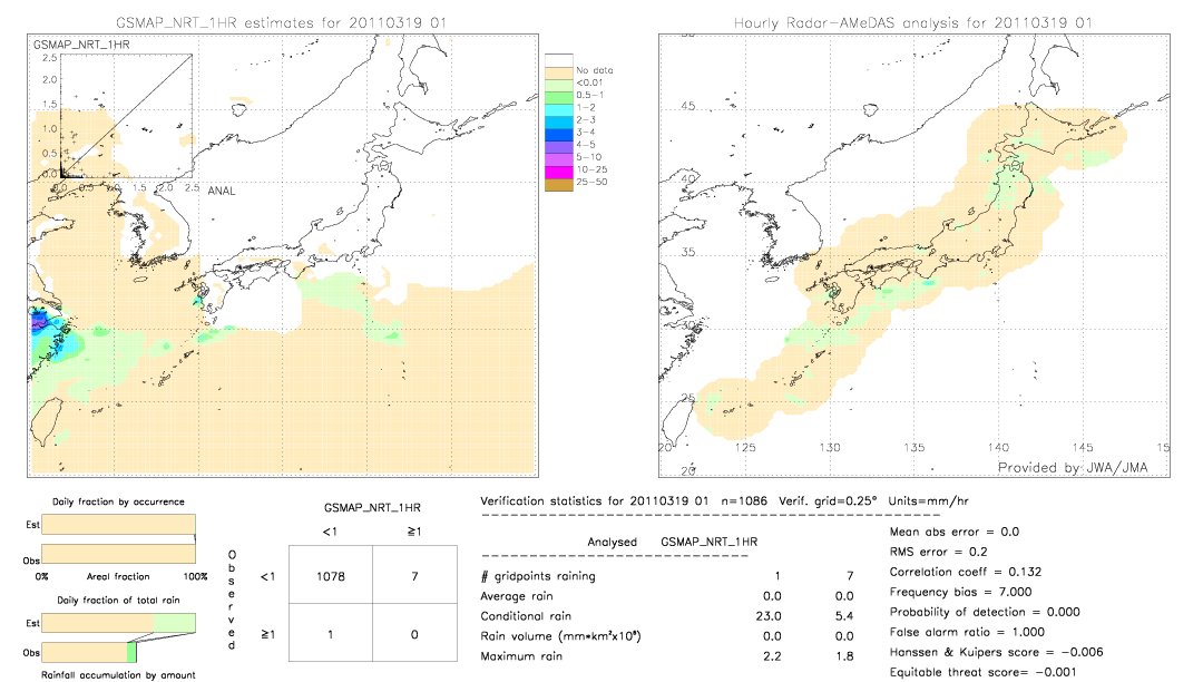 GSMaP NRT validation image.  2011/03/19 01 