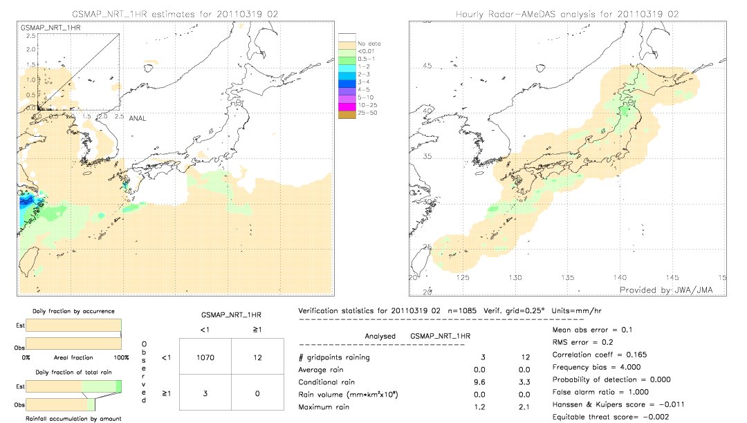 GSMaP NRT validation image.  2011/03/19 02 