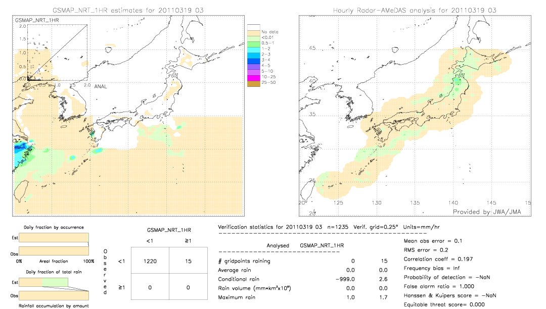 GSMaP NRT validation image.  2011/03/19 03 