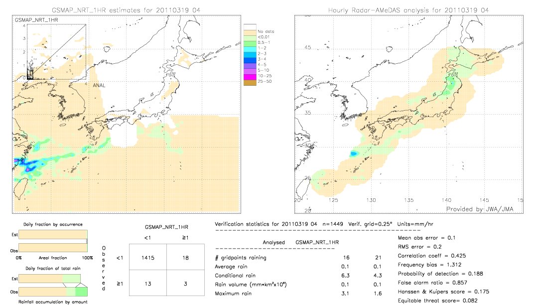 GSMaP NRT validation image.  2011/03/19 04 