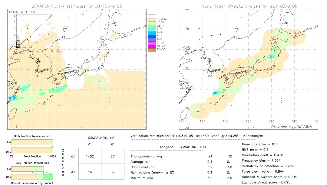 GSMaP NRT validation image.  2011/03/19 05 