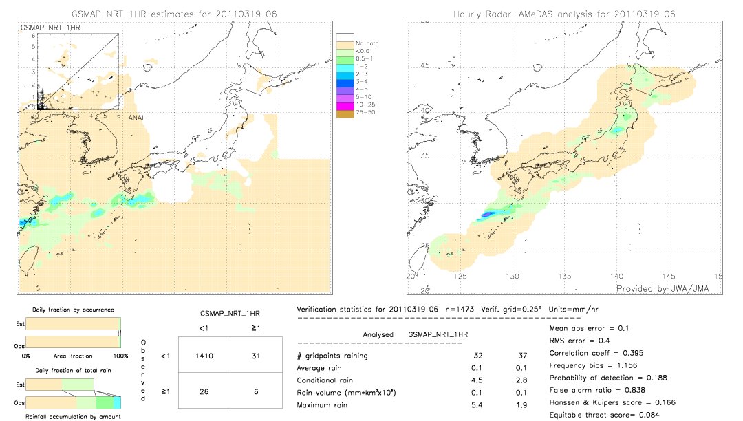 GSMaP NRT validation image.  2011/03/19 06 