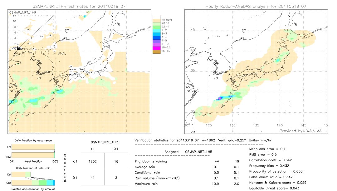 GSMaP NRT validation image.  2011/03/19 07 