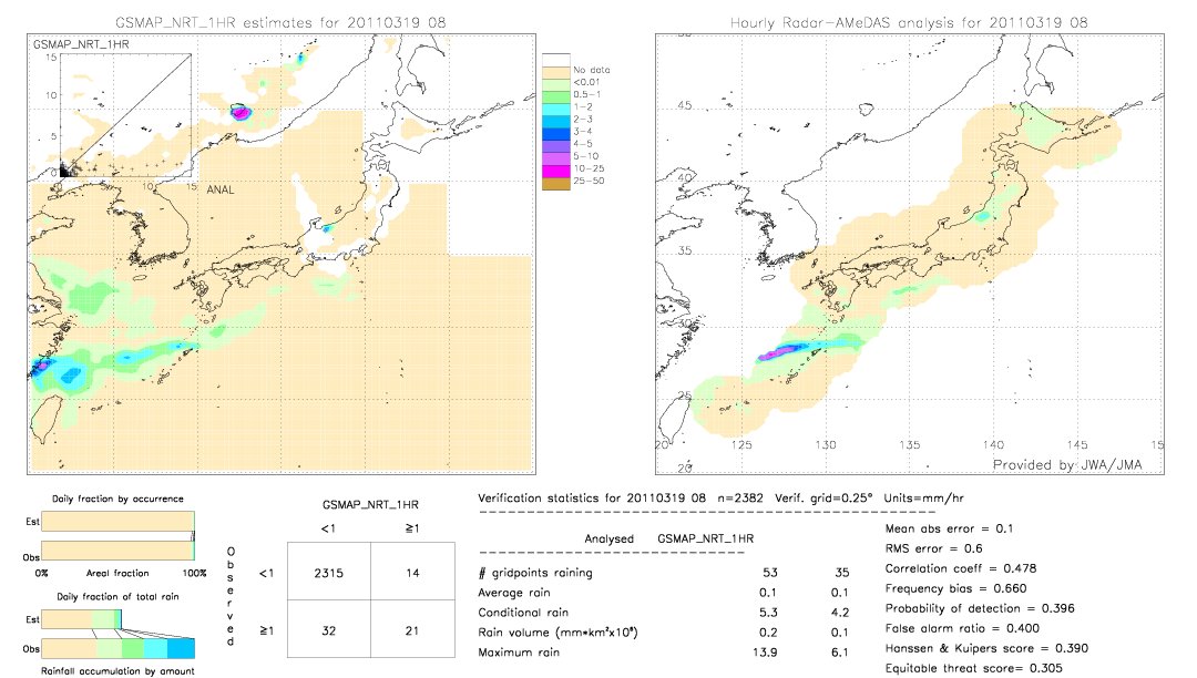 GSMaP NRT validation image.  2011/03/19 08 