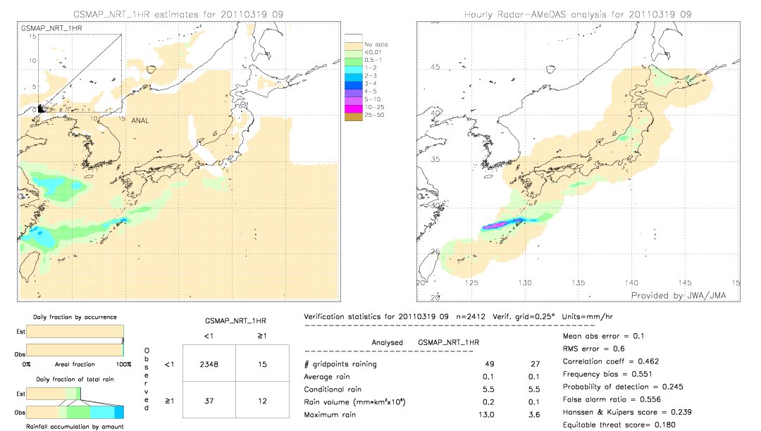 GSMaP NRT validation image.  2011/03/19 09 